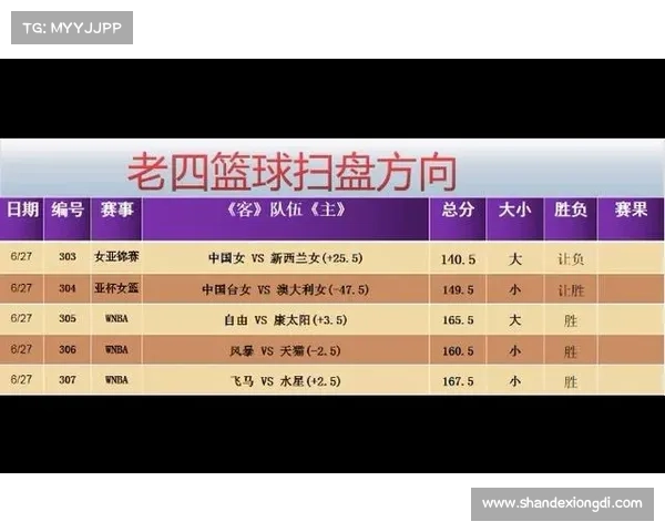 篮球经典赛事—篮球赛事分析推荐